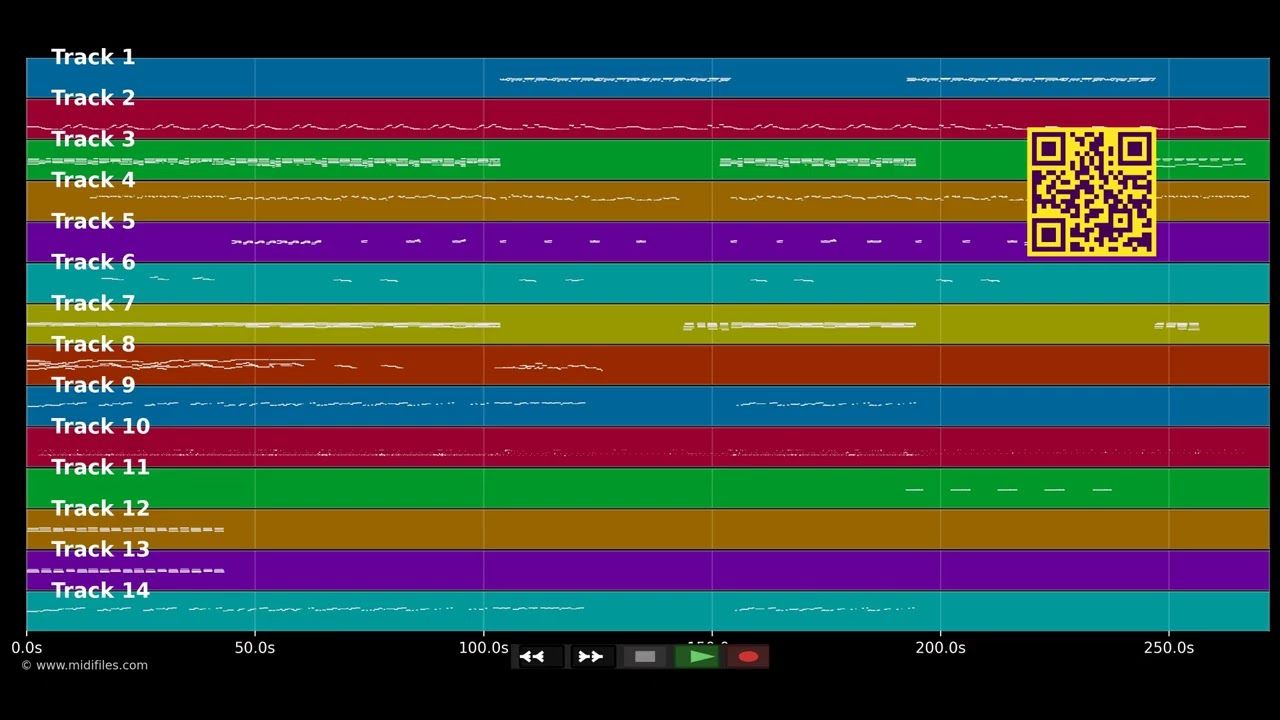 Ode to my family - Cranberries (The) (MIDI individual tracks)