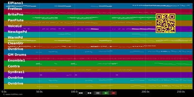 No more lonely nights - Paul Mac Cartney (MIDI individual tracks)