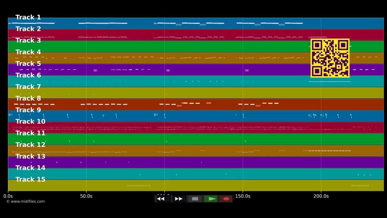 Rhythm is gonna get you - Gloria Estefan (MIDI individual tracks)