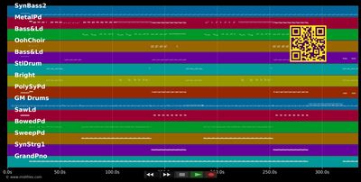 The World Is You - Miko Mission (MIDI individual tracks)