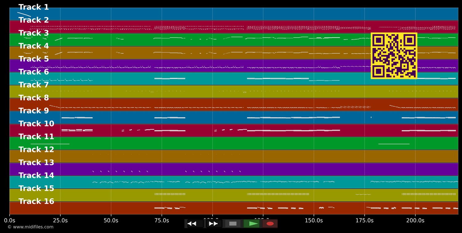 Right Now - Atomic Kitten (MIDI individual tracks)