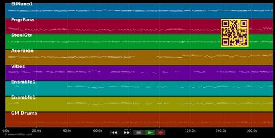 Pigalle - Valse (MIDI individual tracks)