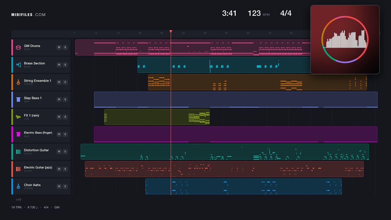 Relax MCMXCIII - Frankie Goes To Hollywood (MIDI individual tracks)