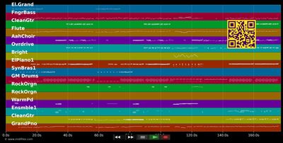 Plus haut - Whatfor (MIDI individual tracks)
