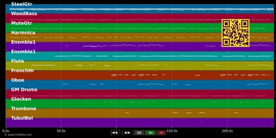 Sunday mornin' comin' down - Johnny Cash (MIDI individual tracks)