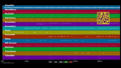 Sunday mornin' comin' down - Johnny Cash (MIDI individual tracks)