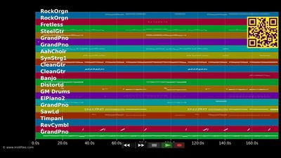 The Nights - Avicii (MIDI individual tracks)