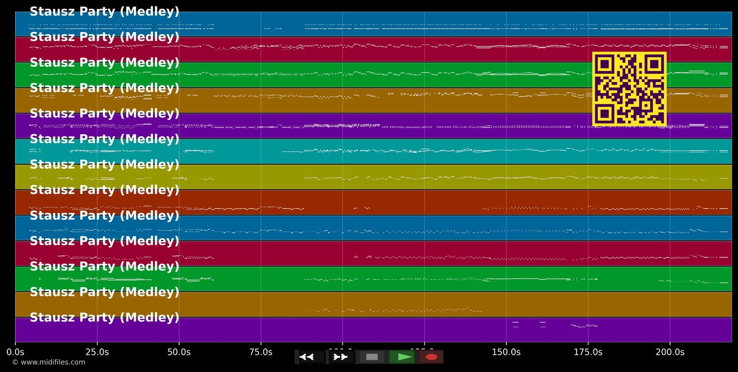 Strausz Party (medley) - André Rieu (MIDI individual tracks)