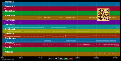 Turn Up The Radio - Autograph (MIDI individual tracks)