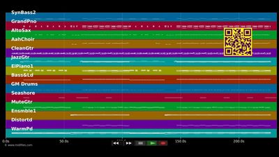 Style - Taylor Swift (MIDI individual tracks)