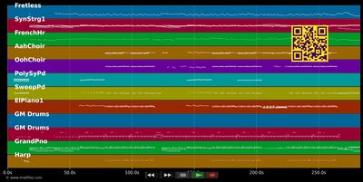 4 Seasons Of Loneliness - Boyz II Men (MIDI individual tracks)