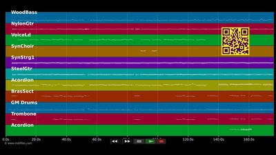 Anneliese - Hans Arno Simon (MIDI individual tracks)