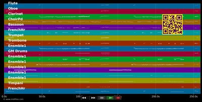 carceleras - Elina Garanca (MIDI individual tracks)