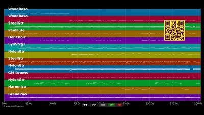 Der Junge mit der Mundharmonika - Bernd Clüver (MIDI individual tracks)