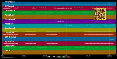 Da Ya Think I'm Sexy - Rod Stewart (MIDI individual tracks)