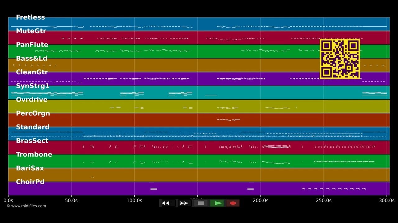 Drume Negrita - Celia Cruz (MIDI individual tracks)
