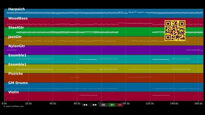 Different drum - Stone Poneys (The) (MIDI individual tracks)