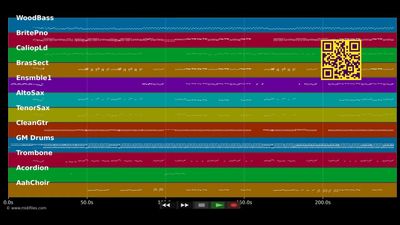 Dulce Boca - Rodríguez José Luis (El Puma) (MIDI individual tracks)