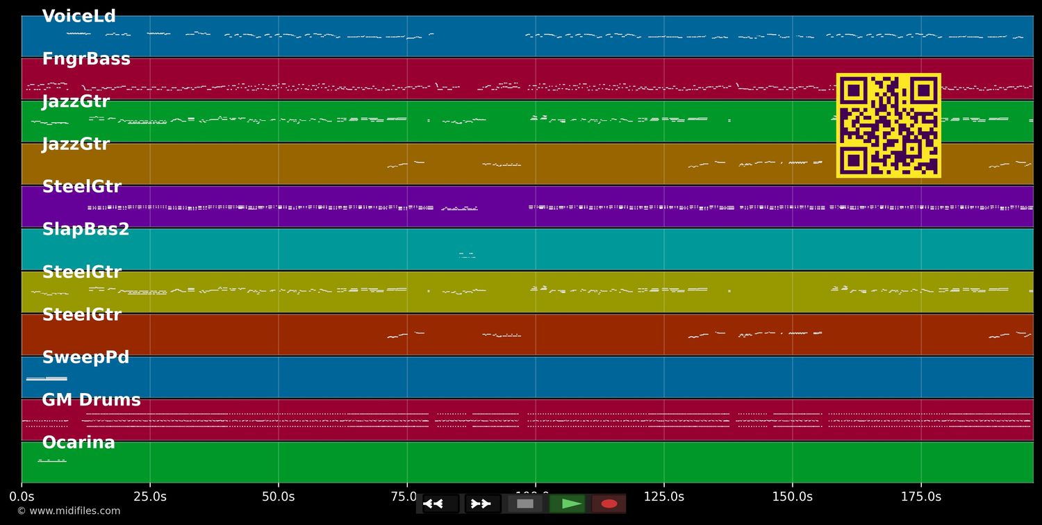 Eres mía - Romeo Santos (MIDI individual tracks)