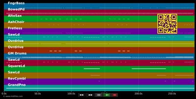 Firestarter - Prodigy (MIDI individual tracks)