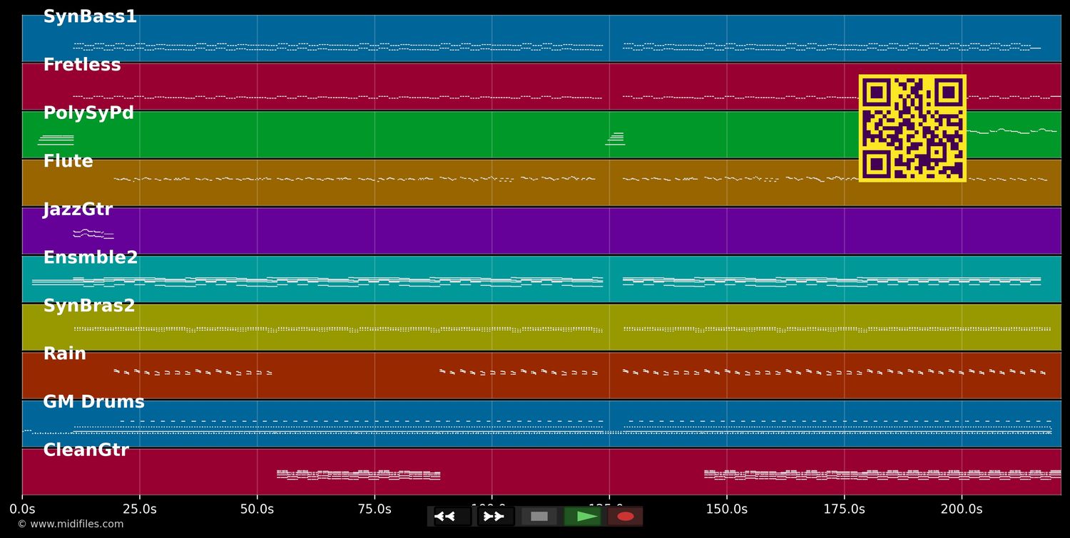 Femme publique - Noe Willer (MIDI individual tracks)