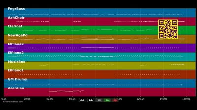 Je T'aime heißt: Ich liebe Dich - Flippers (MIDI GM individual tracks)
