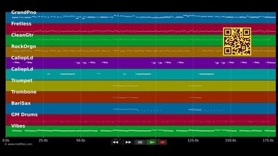 How sweet it is (to be loved by you) - Marvin Gaye (MIDI individual tracks)