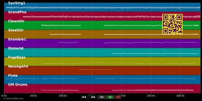 Hillsong Worship - What A Beautiful Name (MIDI individual tracks)