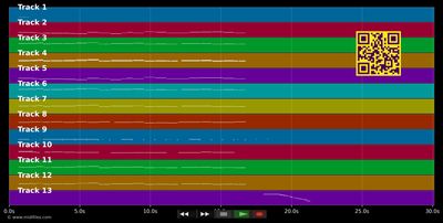 Happy Birthday to You - Traditional (MIDI individual tracks)