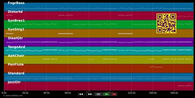 Gestern wird morgen - Schürzenjäger (MIDI individual tracks)