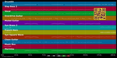 König von Deutschland - Rio Reiser (MIDI individual tracks)