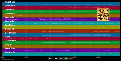 I Ricordi Del Cuore - Amadeo Minghi (MIDI individual tracks)
