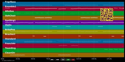 Immer wieder geht die Sonne auf - Udo Jürgens (MIDI individual tracks)