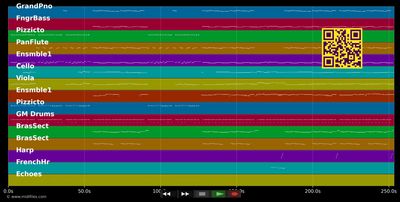 Les valses de Vienne - François Feldman (MIDI individual tracks)