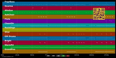 Keine Sterne in Athen - Stephan Remmler (MIDI individual tracks)