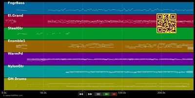 La mala costumbre midi