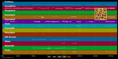 Lucia - Joan Manuel Serrat (MIDI GM individual tracks)
