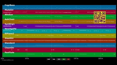 Mehr als ein Gefühl - Albin Berger (MIDI individual tracks)