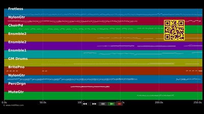 L'anno Che Verrà - Lucio Dalla (MIDI GM individual tracks)