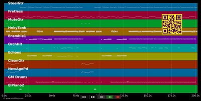 Mas - José José (MIDI individual tracks)