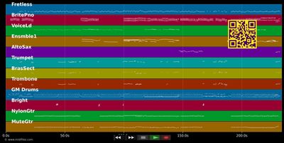 Moliendo Café - Azucar Moreno (MIDI individual tracks)