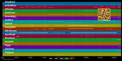 Mission Impossible - Clayton A. &amp; Mullen L. (MIDI individual tracks)