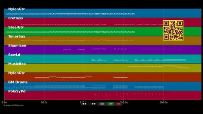 Ndokulandela - Bongeziwe Mabandla (MIDI individual tracks)