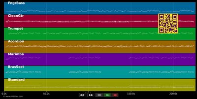 Mer losse de Dom in Kölle - Bläck Fööss (MIDI individual tracks)