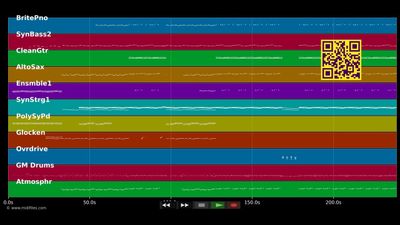 Pourvu qu'elles soient douces - Mylene Farmer (MIDI GM individual tracks)