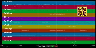 Rock Me Gently - Erasure (MIDI individual tracks)
