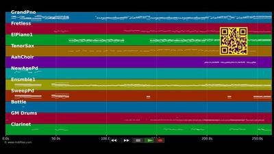 Pardon Seigneur pardon - Chant chrétien pour Carême et Pâques (MIDI individual tracks)