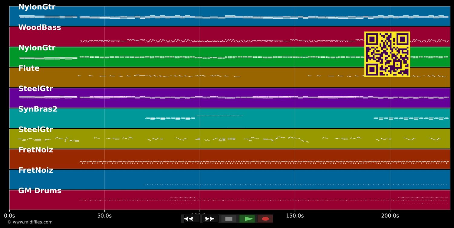 quiero saber - Gipsy Kings (MIDI individual tracks)