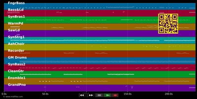 Right Beside You - Sophie B. Hawkins (MIDI individual tracks)