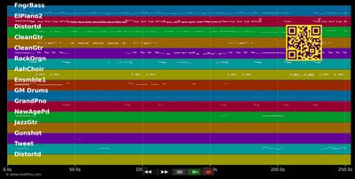 The Most Beautiful Girl In The World - Prince (The Symbol) (MIDI individual tracks)